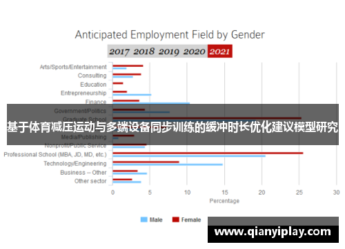 基于体育减压运动与多端设备同步训练的缓冲时长优化建议模型研究
