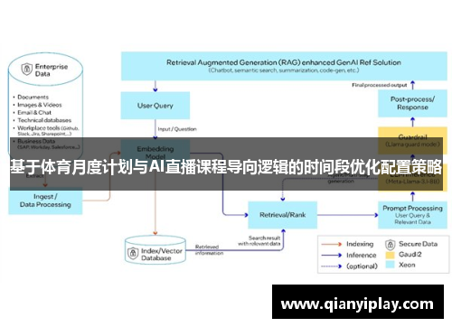 基于体育月度计划与AI直播课程导向逻辑的时间段优化配置策略