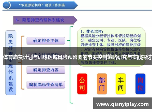 体育康复计划与训练区域风险预警图的节奏控制策略研究与实践探讨