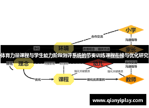 体育力量课程与学生能力阶段测评系统的节奏训练课程衔接与优化研究