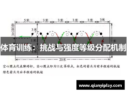 体育训练：挑战与强度等级分配机制