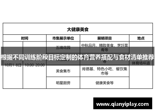 根据不同训练阶段目标定制的体育营养搭配与食材清单推荐