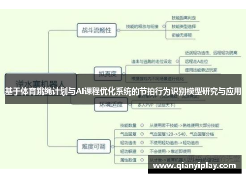 基于体育跳绳计划与AI课程优化系统的节拍行为识别模型研究与应用