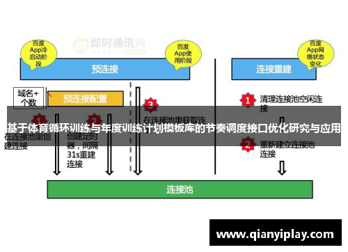 基于体育循环训练与年度训练计划模板库的节奏调度接口优化研究与应用
